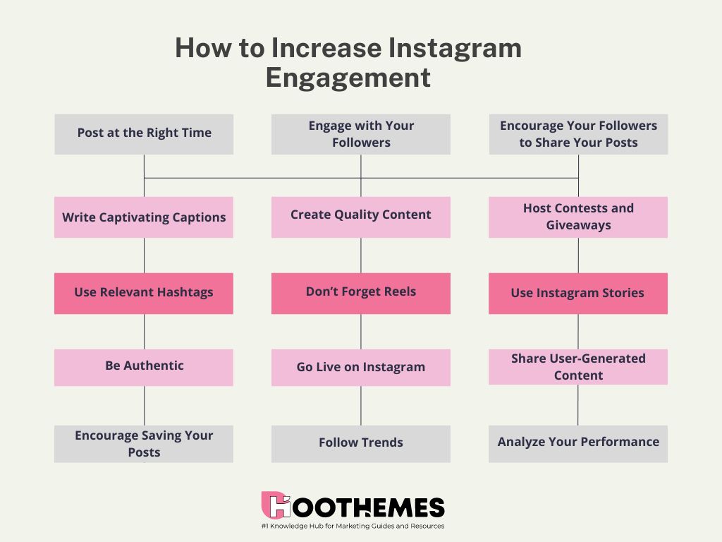 how to boost Instagram engagement