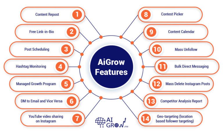 AiGrow Features 1 768x466 1