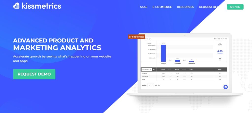 CRO tools Kissmetrics