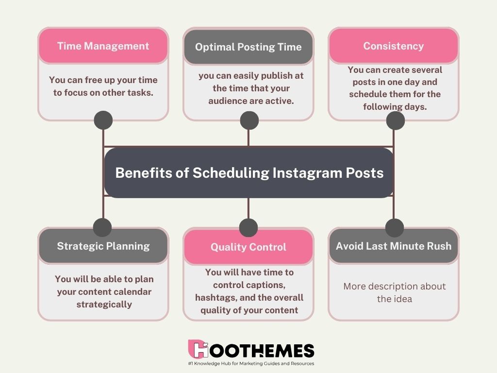 benefits of scheduling Instagram posts