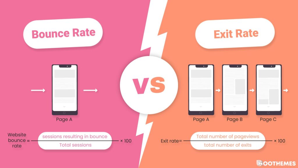 bounce rate vs exit rate