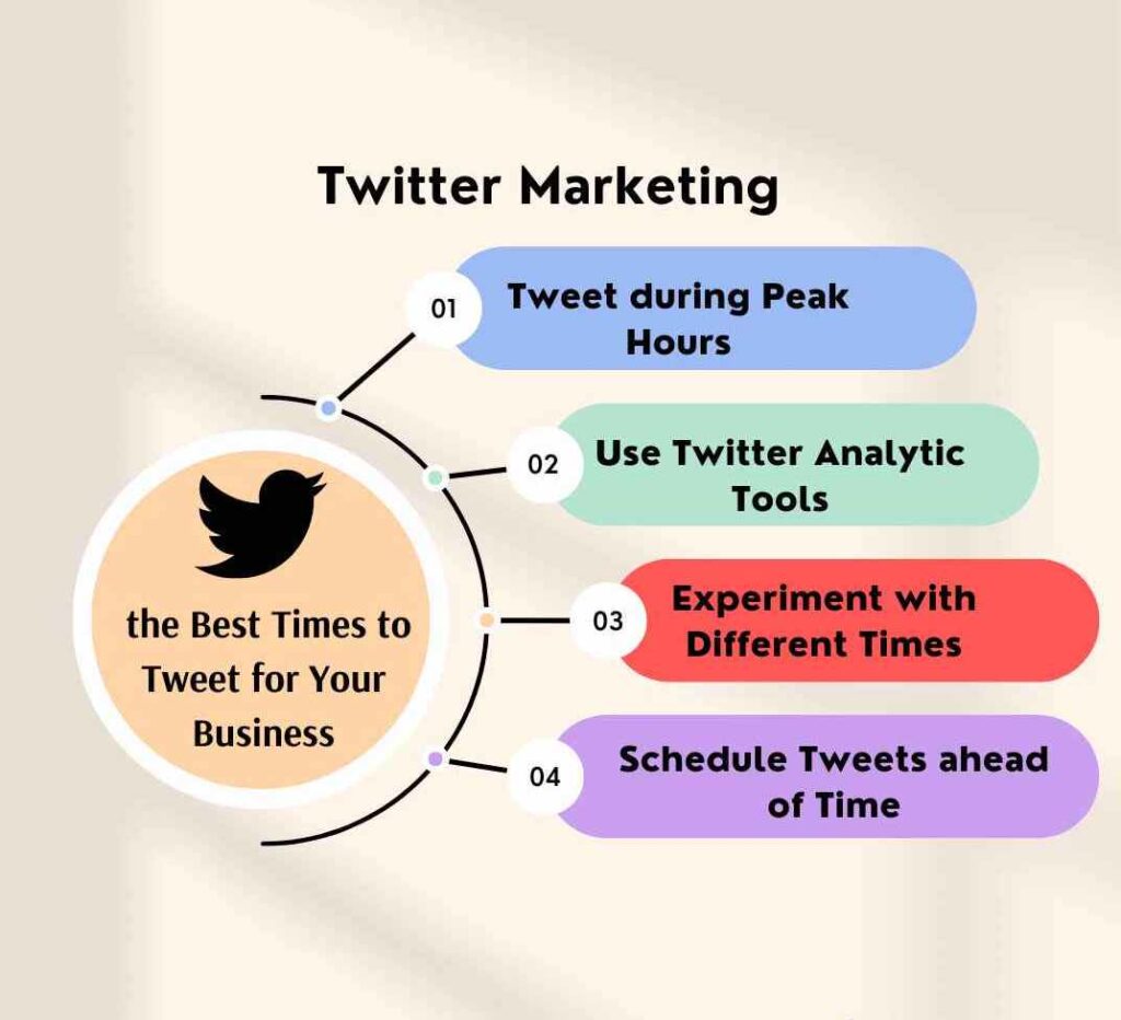 Twitter Marketing 