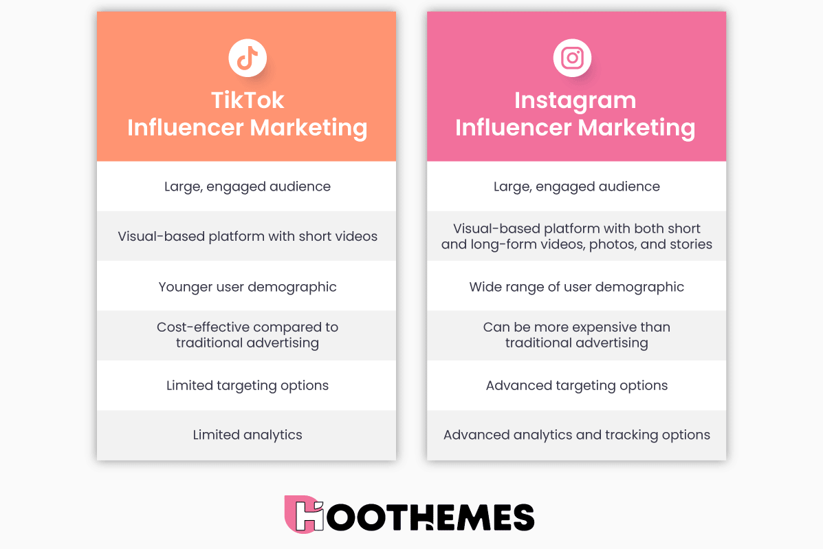 comparison chart TikTok and Instagram Marketing