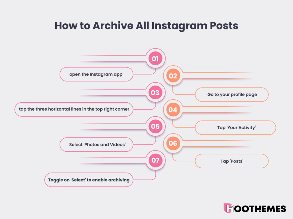 How to Archive All Instagram Posts