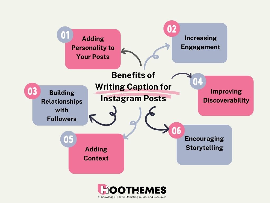 benefits of writing caption for Instagram posts