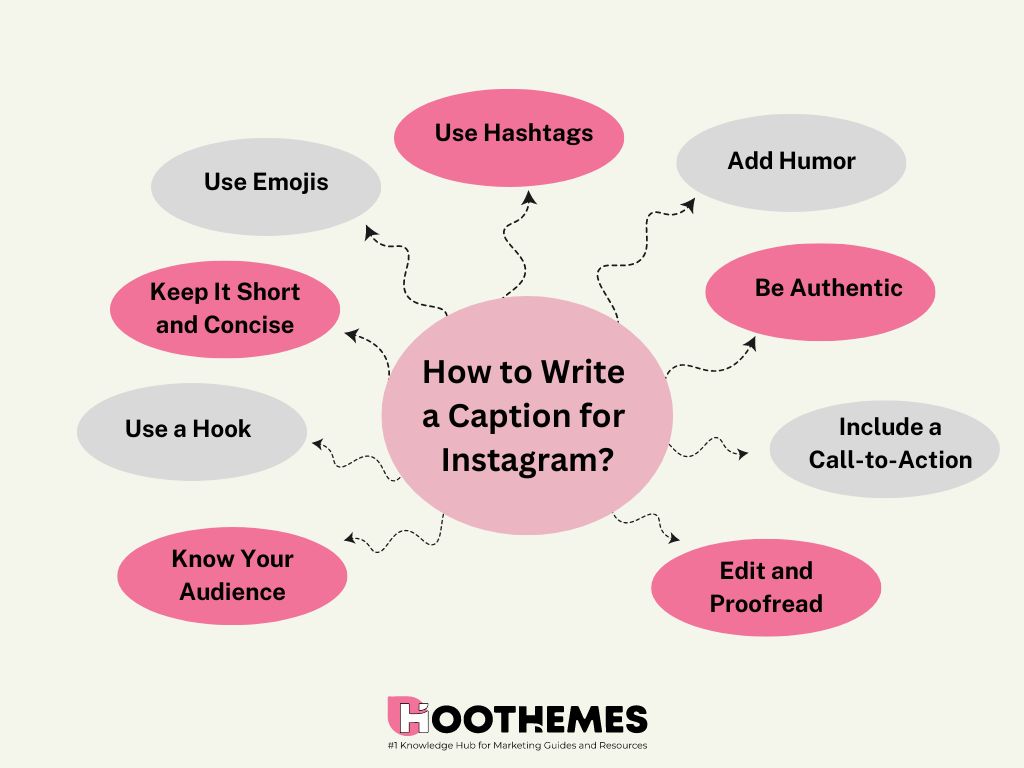 Tips to write captions for Instagram posts