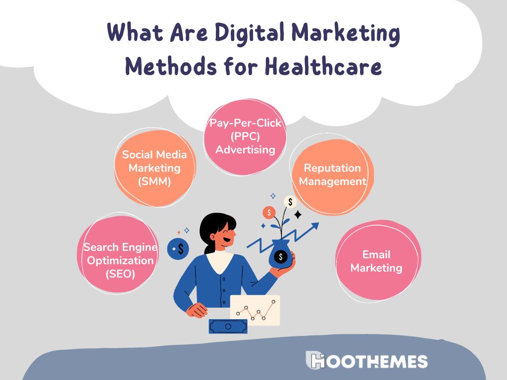 What Are Digital Marketing Methods for Healthcare