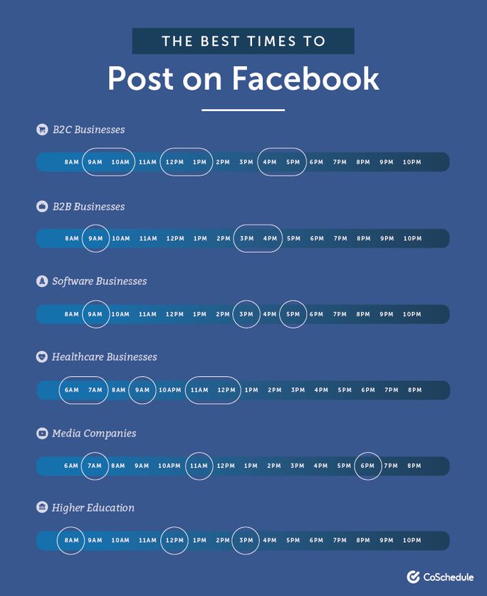 Discover The Best Time To Post On Facebook To Maximize Engagement