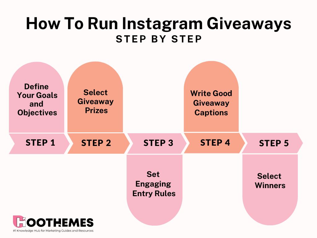how to run a giveaway