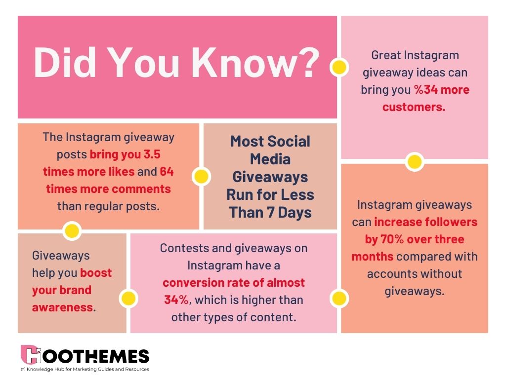 11 Best Instagram Giveaway Ideas (And How to Execute Them)  Instagram  giveaway posts, Instagram giveaway, Valentines giveaways