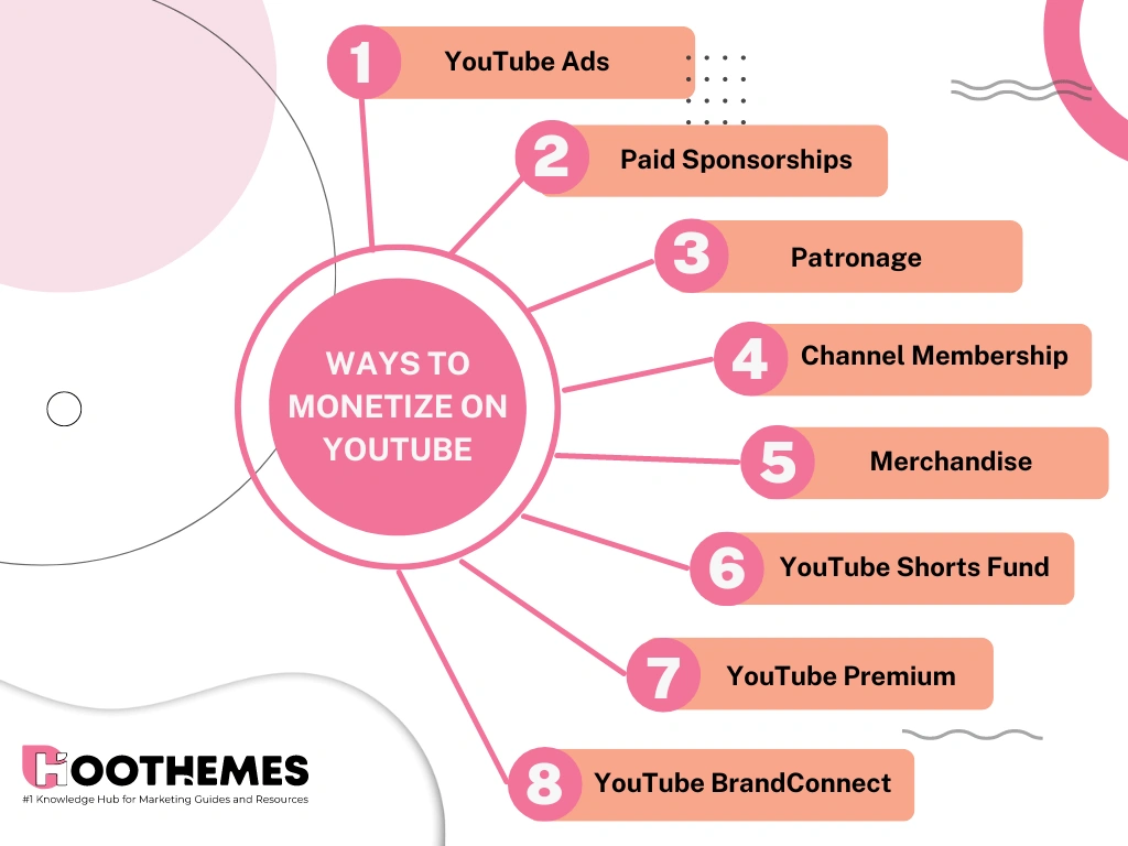 how much do youtubers make: WAYS TO MONETIZATION ON YOUTUBE