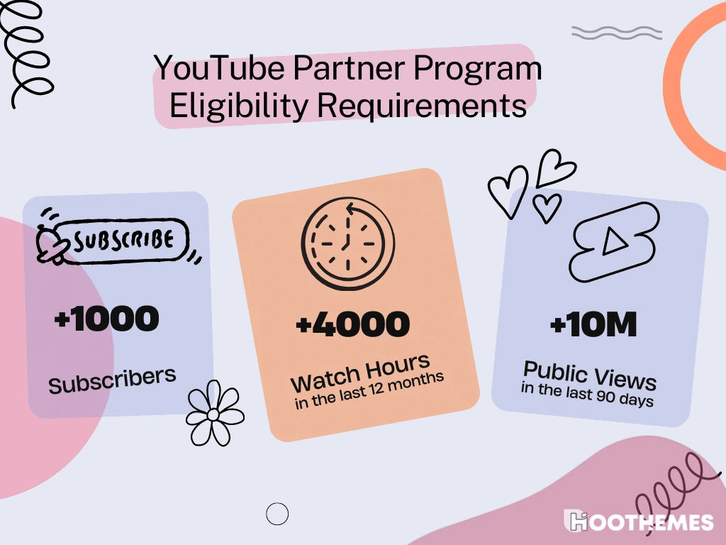 youtube shorts monetization requirements