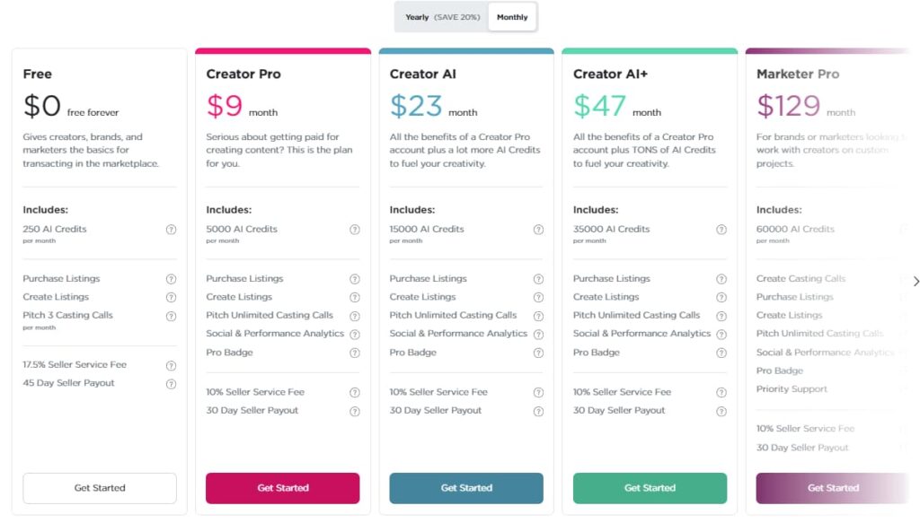 IZEA Pricing