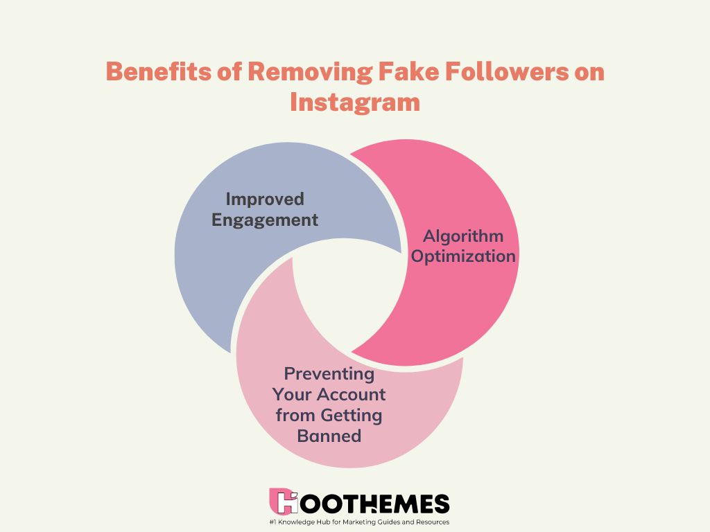 benefits of using Instagram unfollow apps